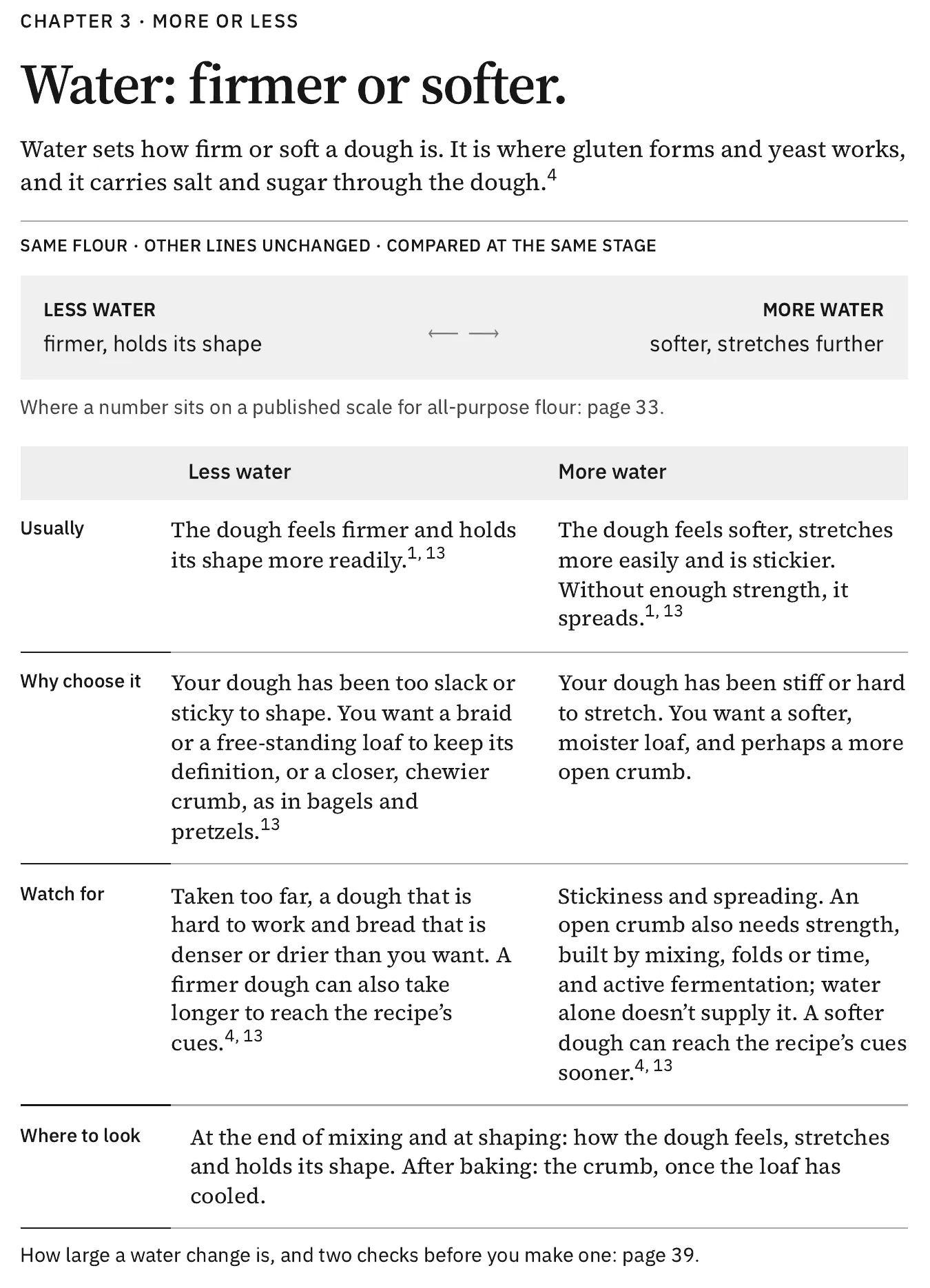 Book page 36, “Water: firmer or softer”: a table comparing less water and more water, with rows for what usually happens, why you might choose it, what to watch for, and where to look. The conditions read: same flour, other lines unchanged, compared at the same stage.