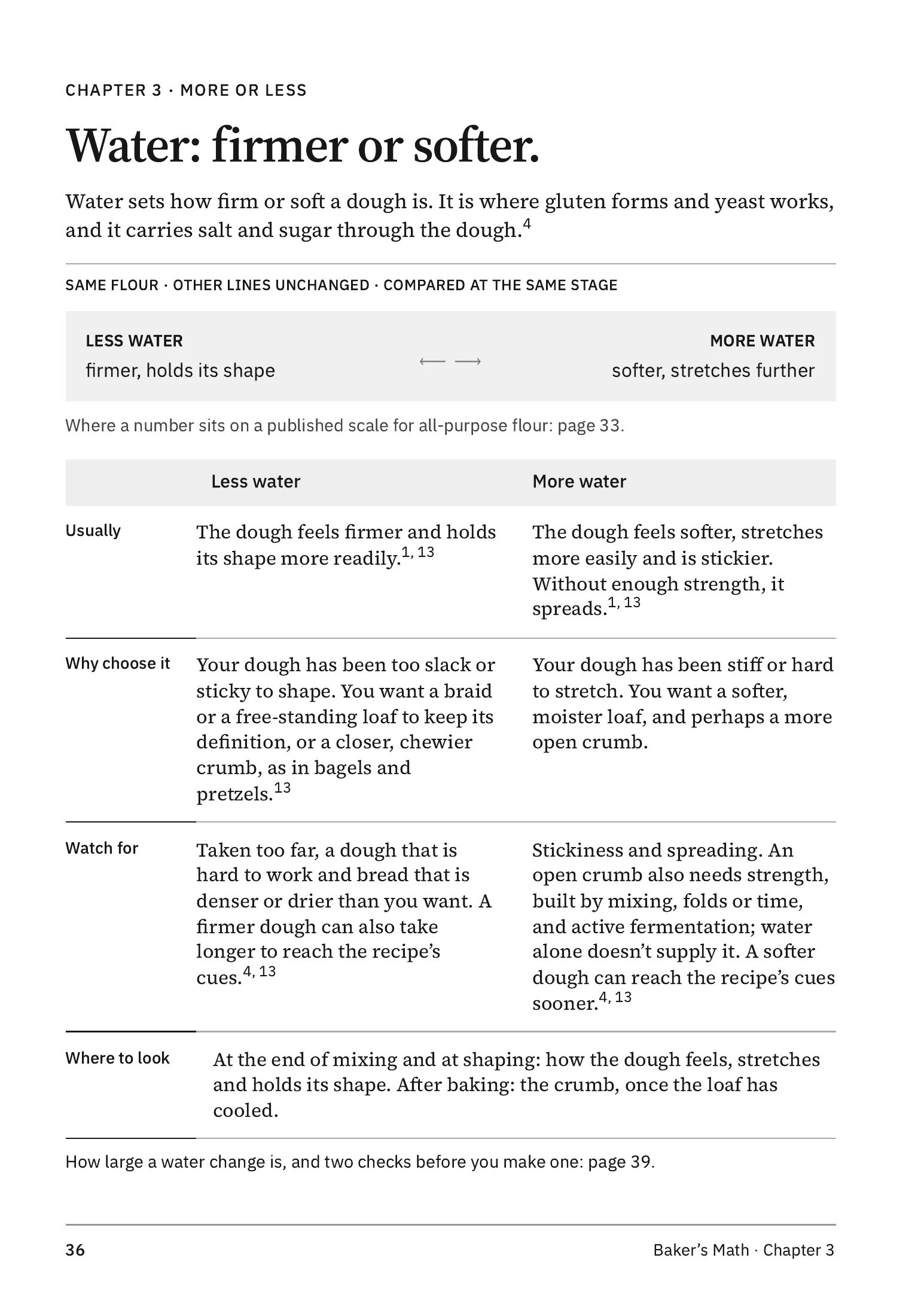 Page 36 in full: “Water: firmer or softer”.