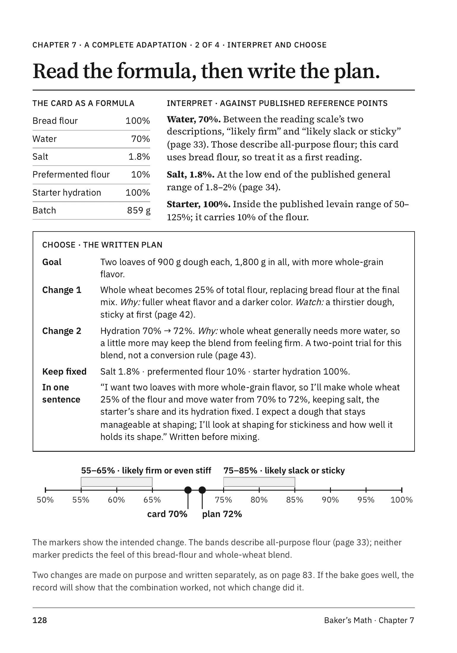 Page 128 in full: “Read the formula, then write the plan”.