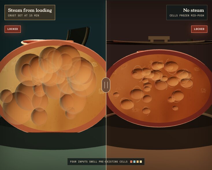 A split cutaway of steamed and dry loaves inside sectional cast-iron baking chambers